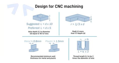 cnc machining design guidelines|designing for cnc machining.